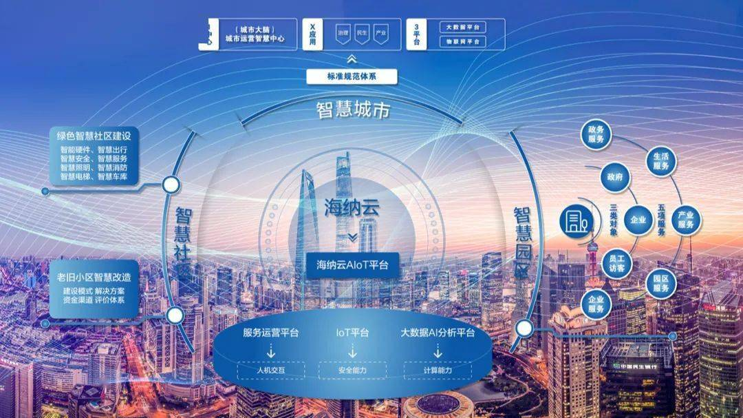 海納云與銘灝天簽定物聯(lián)網(wǎng)照明采購(gòu)戰(zhàn)略協(xié)議，